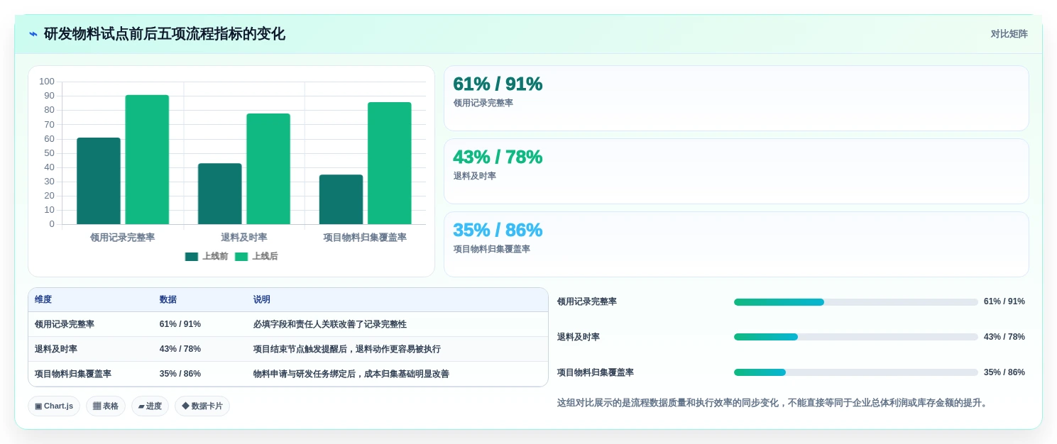 2026年研发物料管理平台大比拼:6款顶级工具助力效率提升