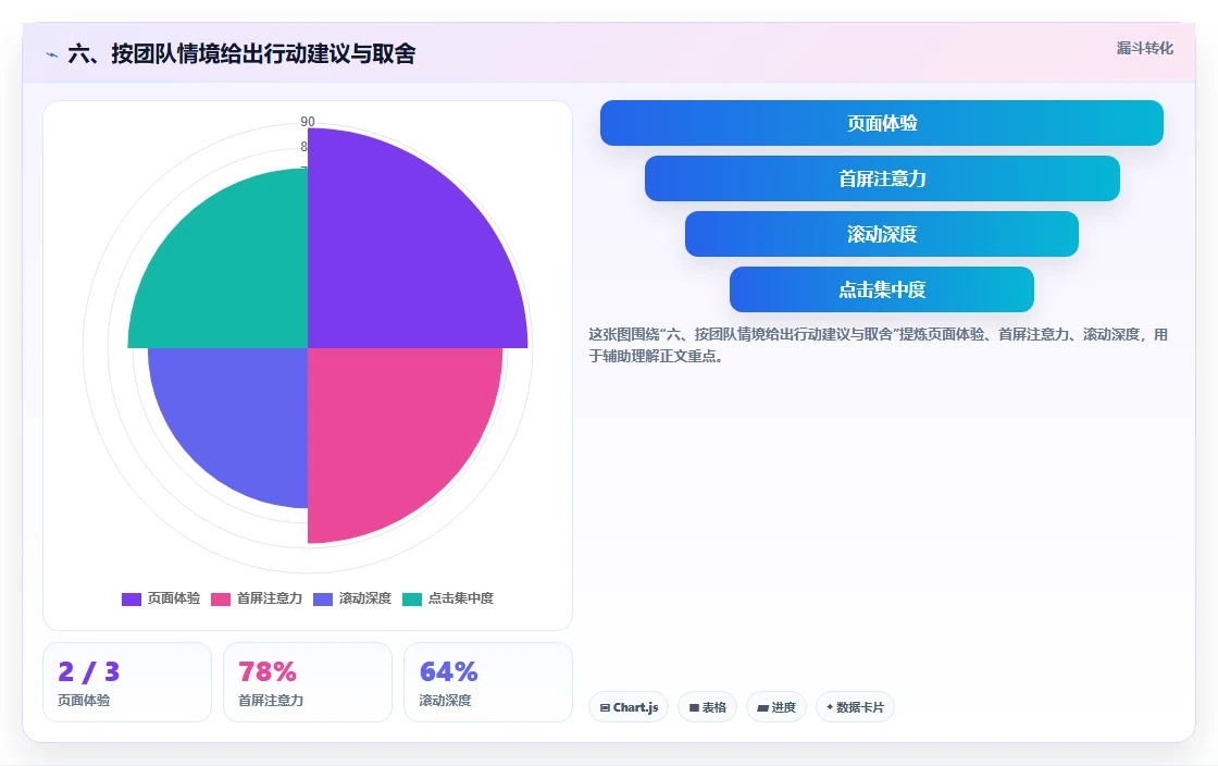 六、按团队情境给出行动建议与取舍