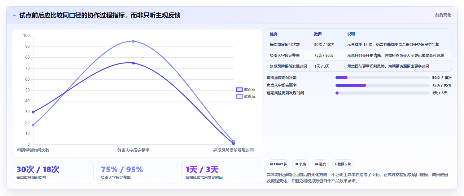 2026 年必备的 7 款计划管理系统工具推荐