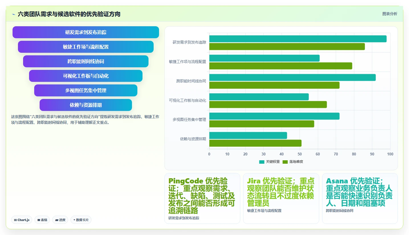 2026年项目管理效率革新：6款顶级管理进度的软件有哪些全面对比