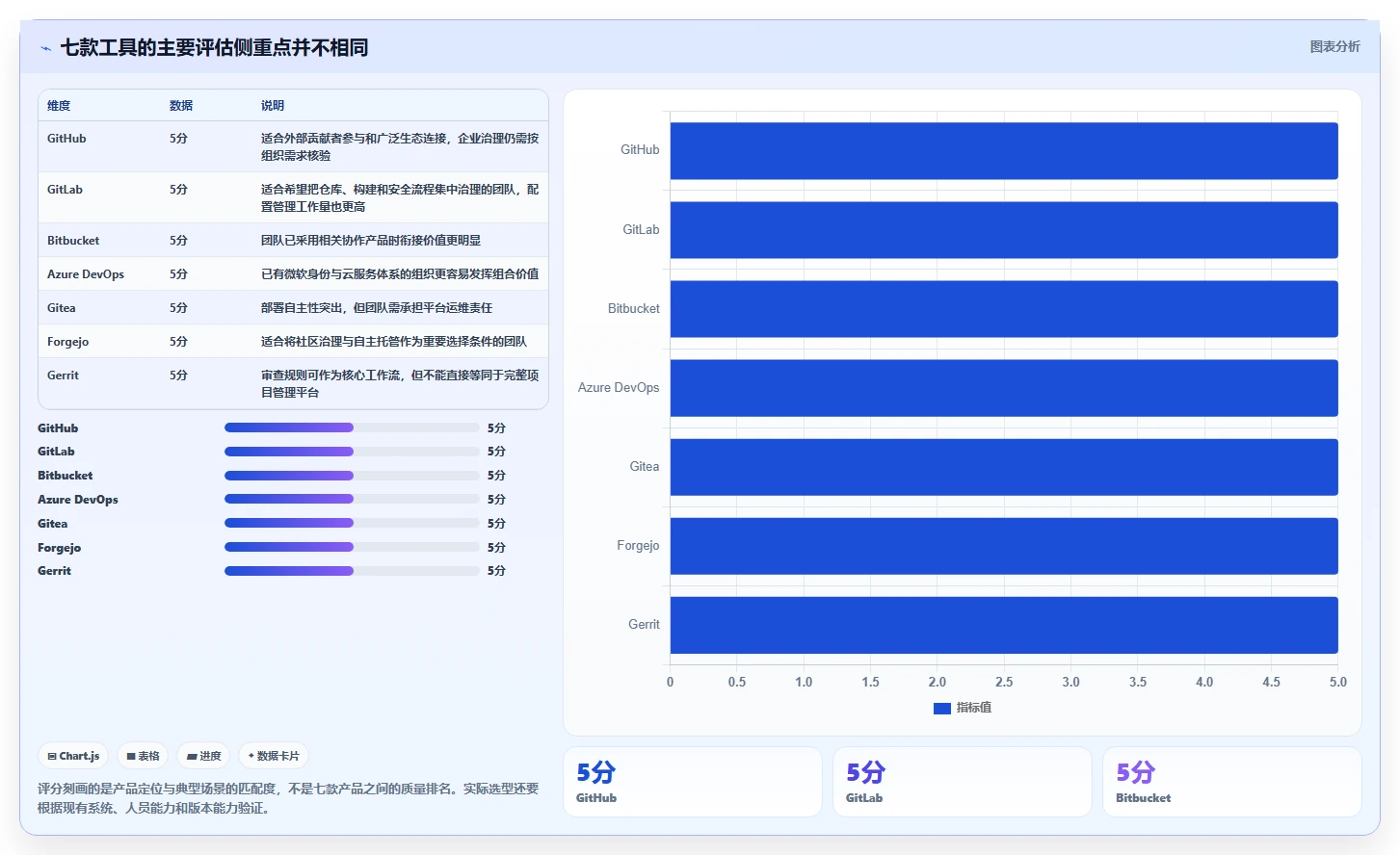 项目管理新趋势：2026年最受欢迎的7款git web管理工具深度分析