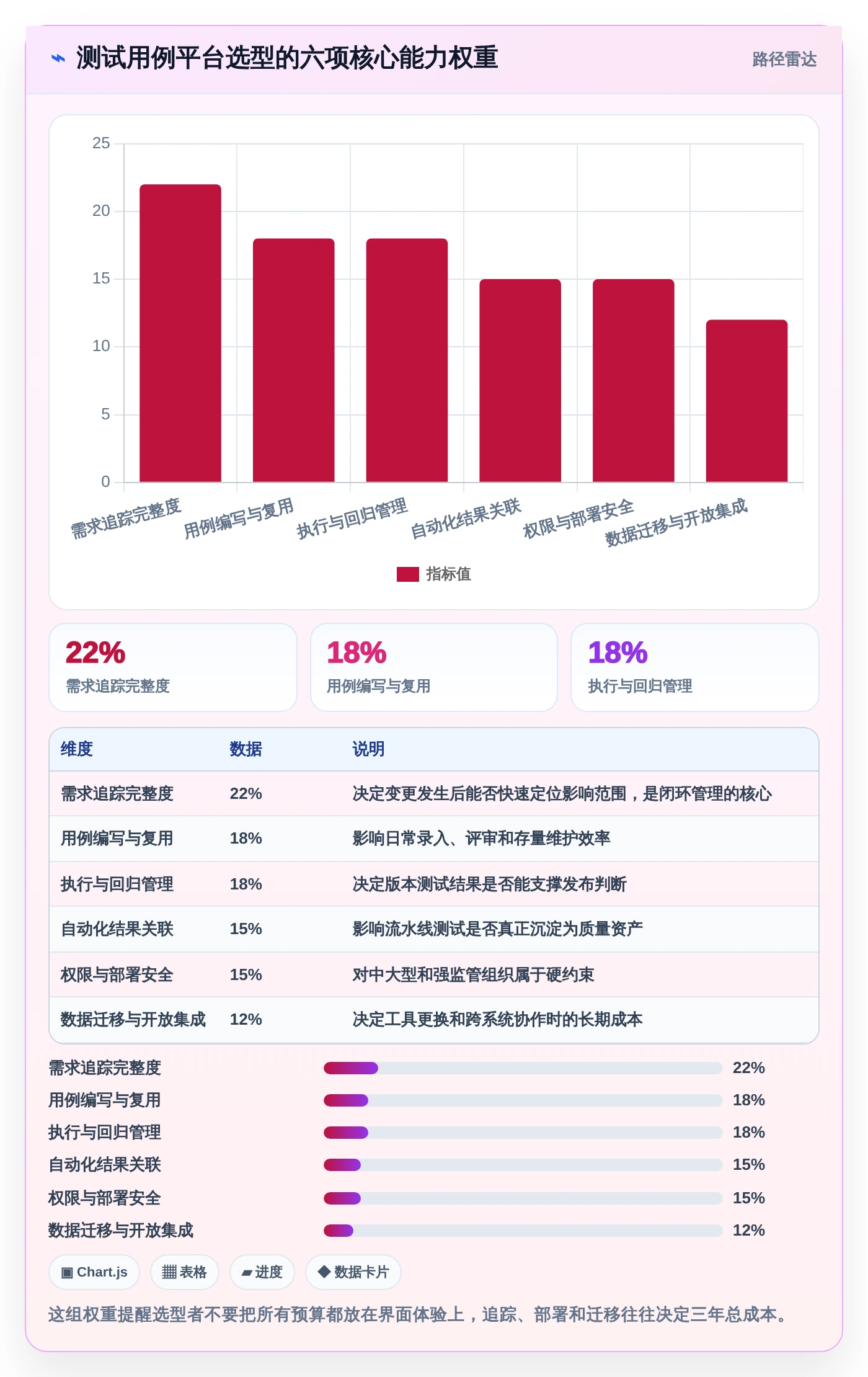 2026年效率飞跃:6款顶级编写测试用例工具全面对比