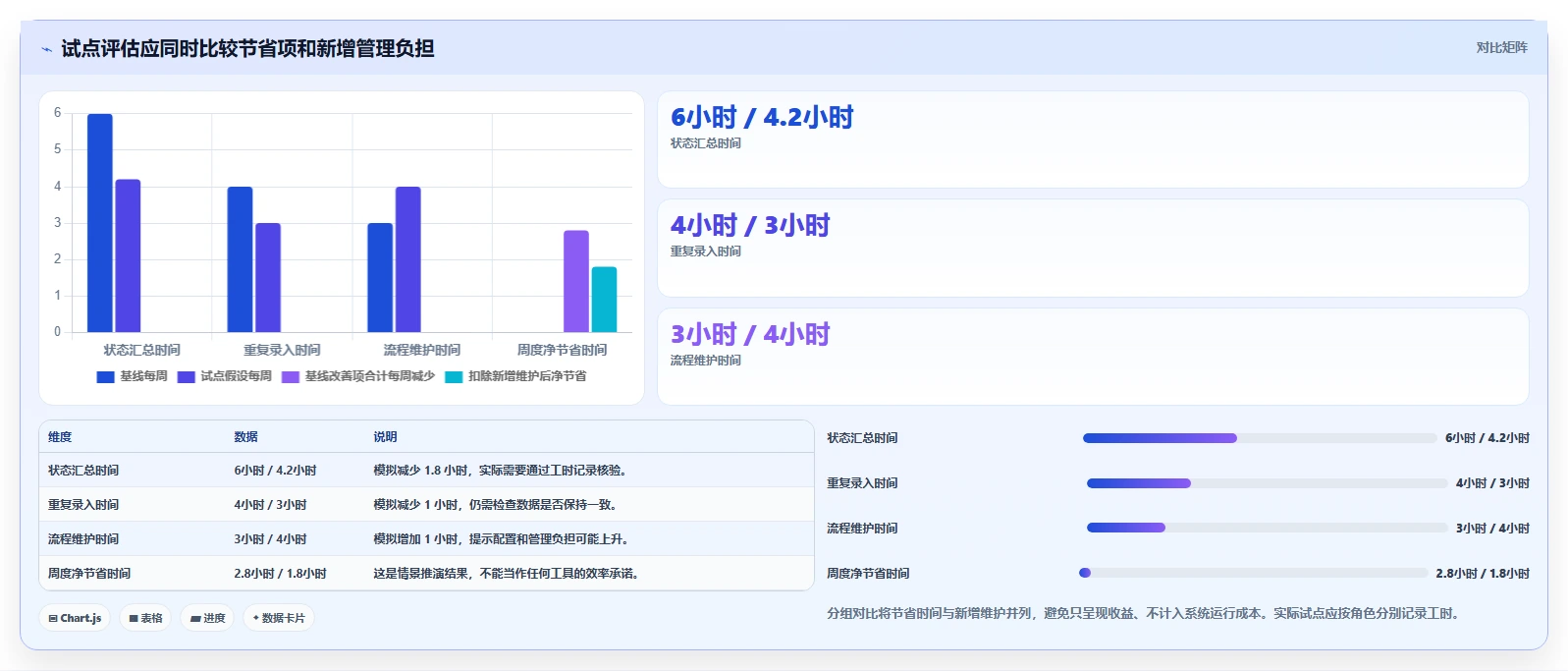 2026年项目管理革新:6款顶级Jira Software工具对比