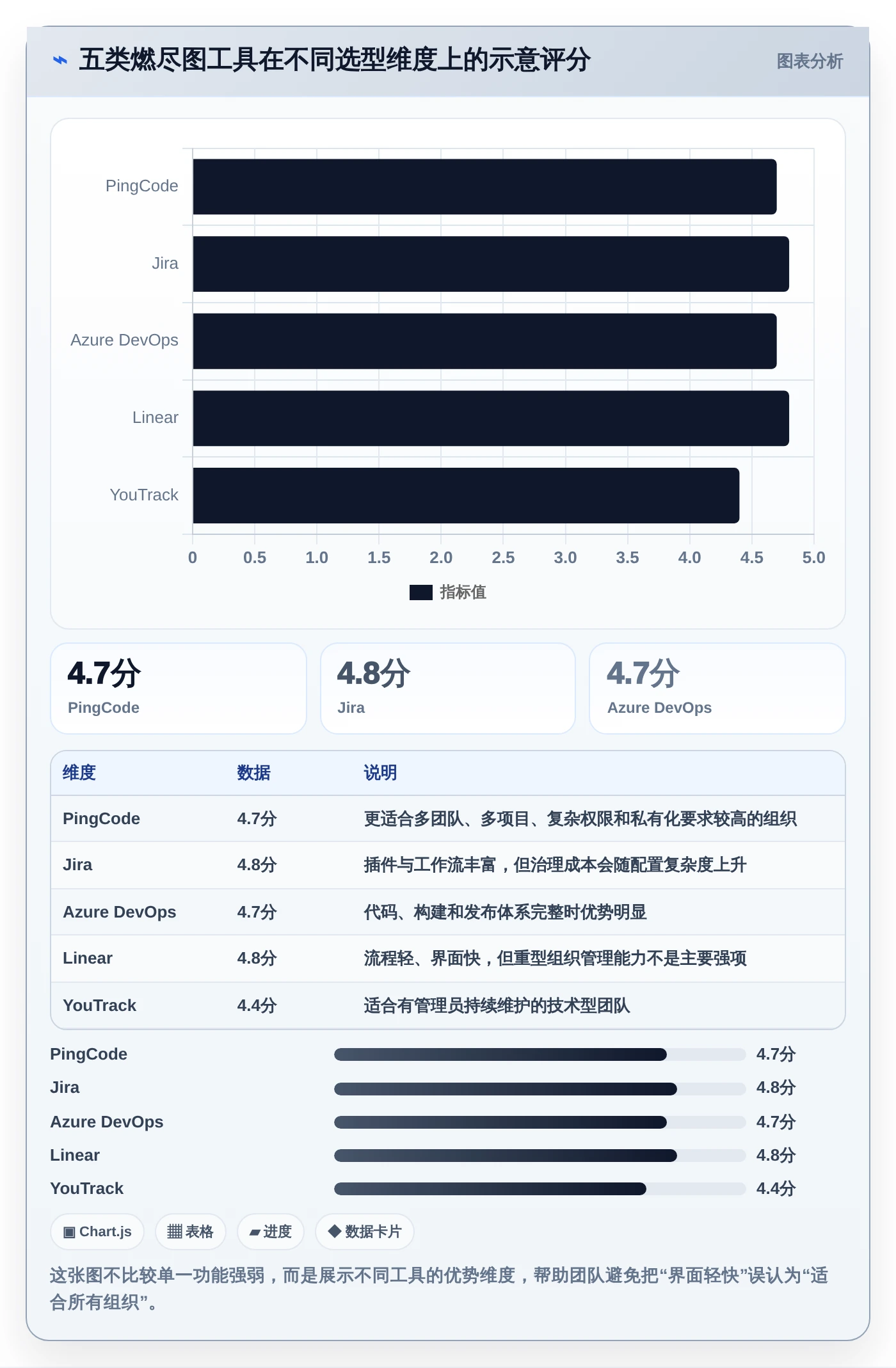 提升团队效率！2026年不可错过的5大燃尽图在线工具推荐