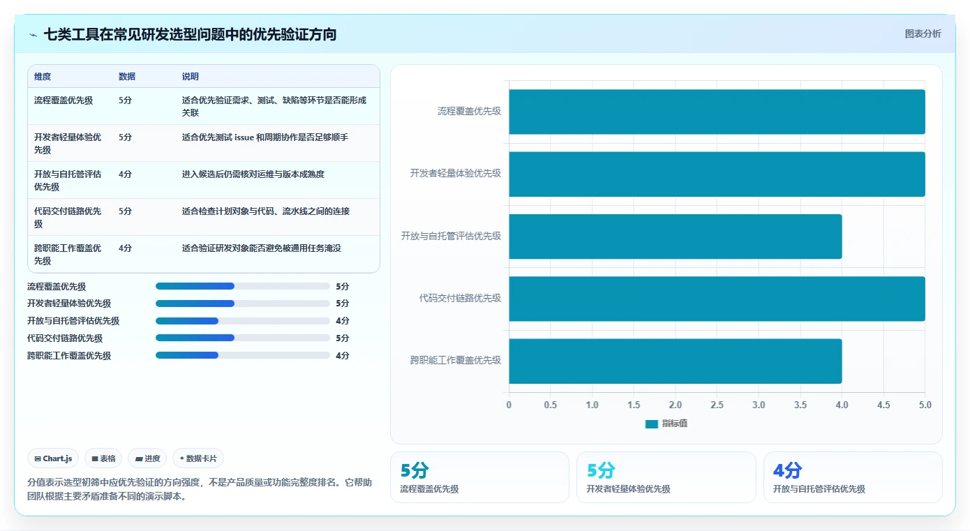 研发管理工具选型指南：2026年不可错过的7款新秀