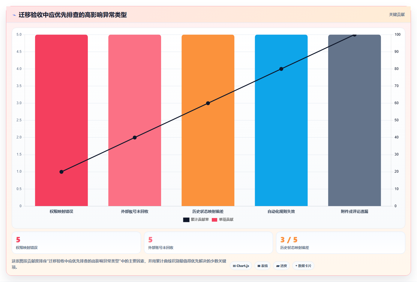 2026安全的Jira替代软件前10有哪些?十款工具测评助你选型