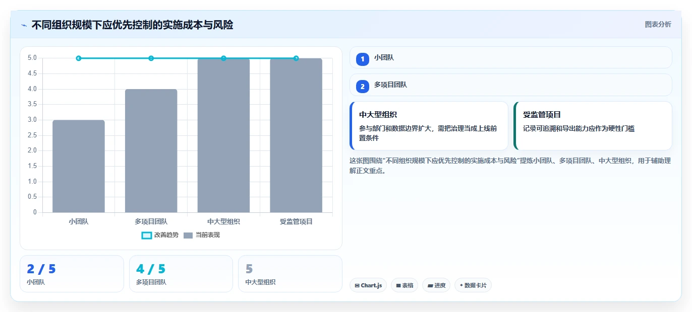 项目经理必读:2026年最受欢迎的8大工作安排计划软件推荐