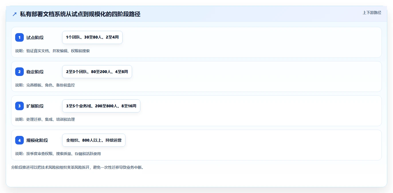 提升团队协作效率:2026年度5款顶级私有部署文档在线编辑工具推荐