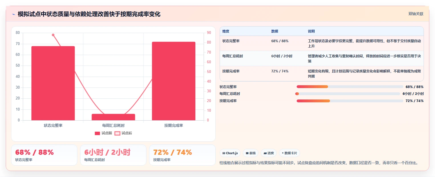 研发团队的得力助手:2026年top5看板软件推荐及选型指南