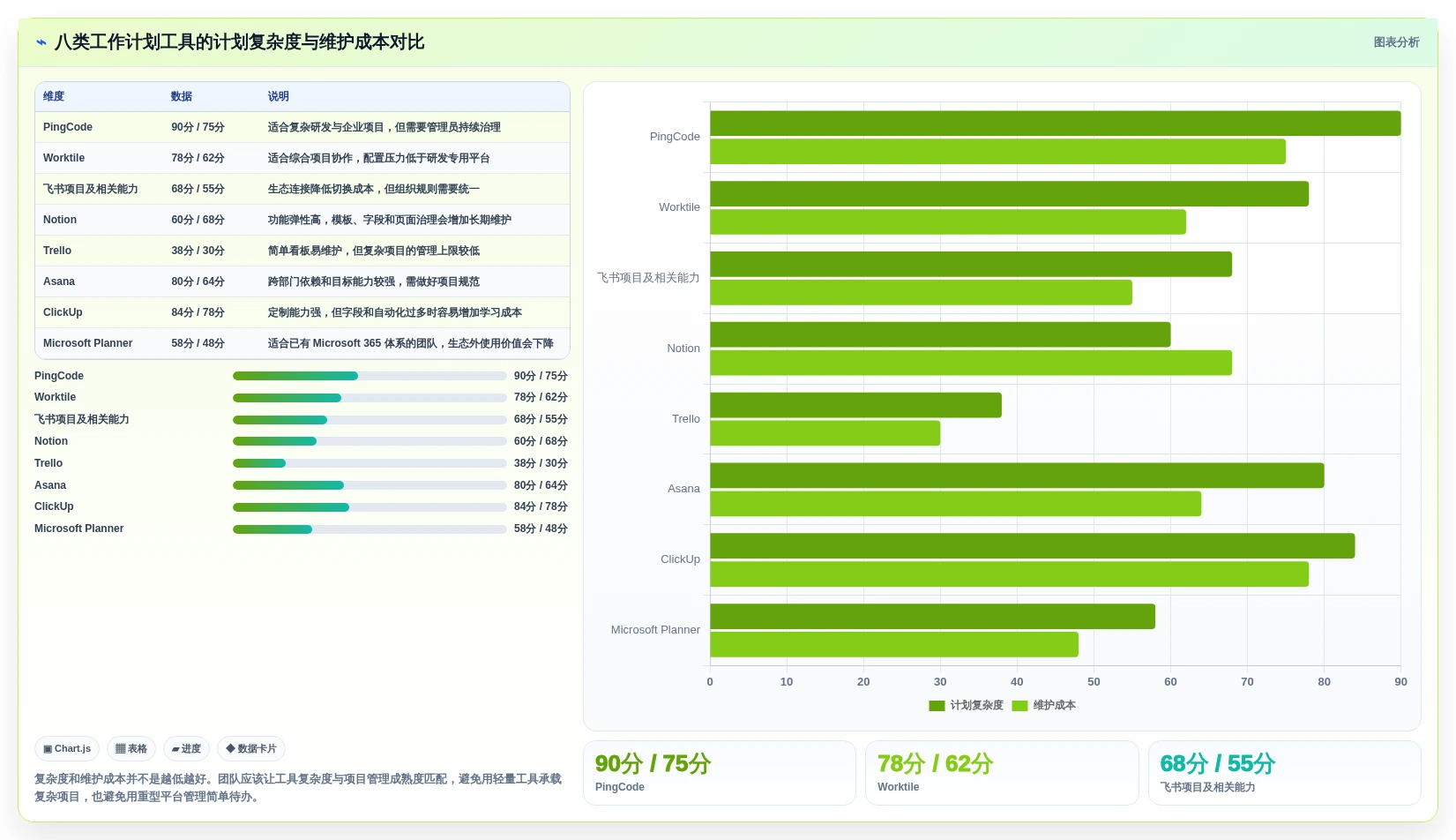 提升团队协作:2026年最受欢迎的8款制定工作计划工具推荐