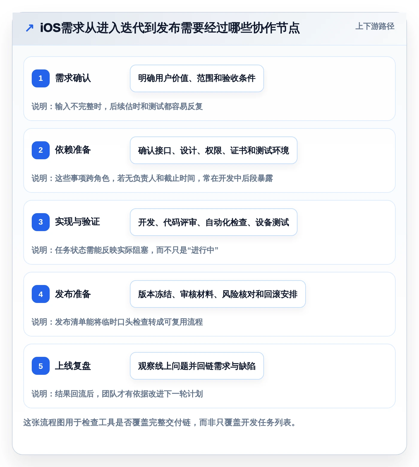 提升开发效率：2026年iOS项目管理系统选型指南