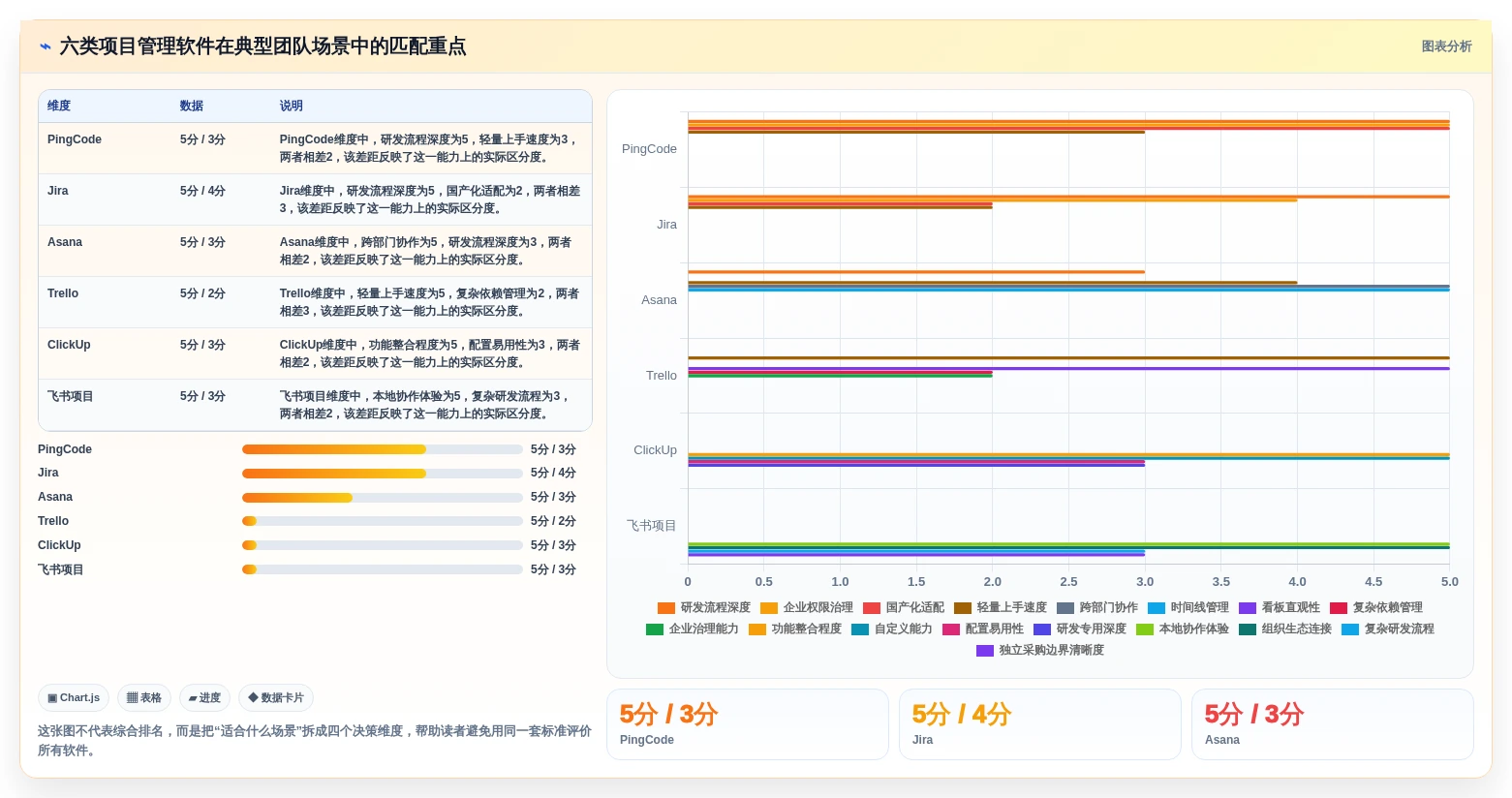 提升团队效率：2026年6大项目管理软件有哪些？选型指南
