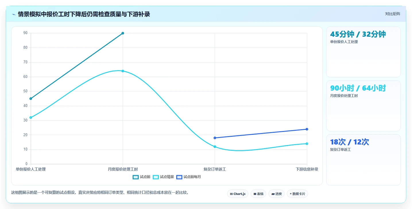 2026年个性化定制产品管理软件哪个最实用?五款工具对比与选型指南
