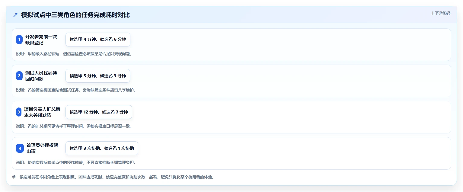 选择困难症?2026年top5 bug跟踪系统深度对比与推荐