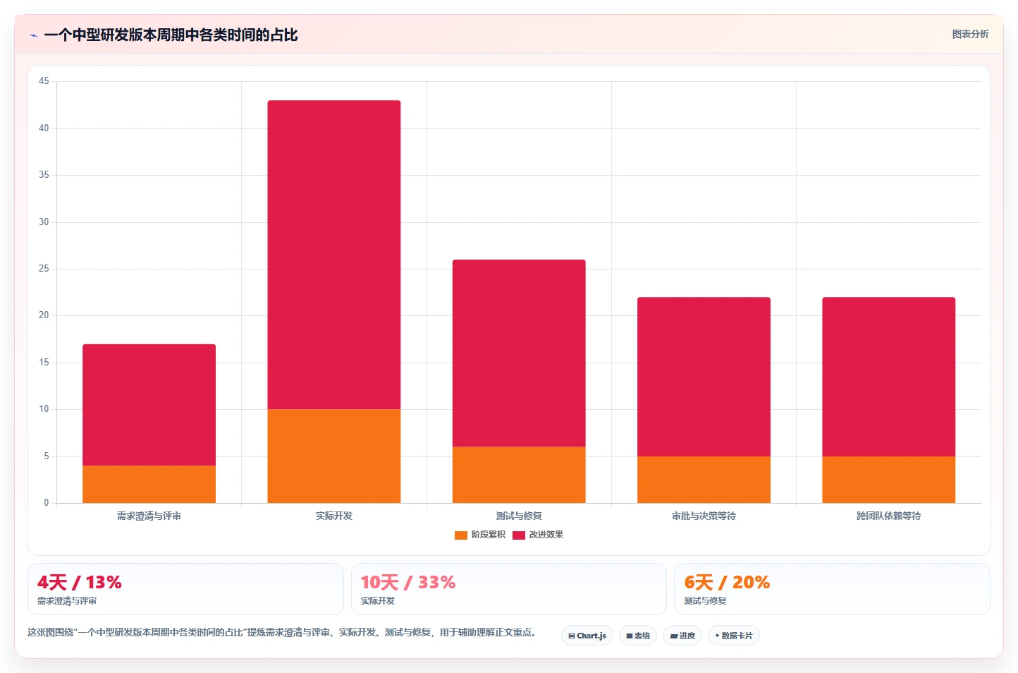 项目经理必读：2026年研发项目管理工具与模板选型指南，7款精选推荐