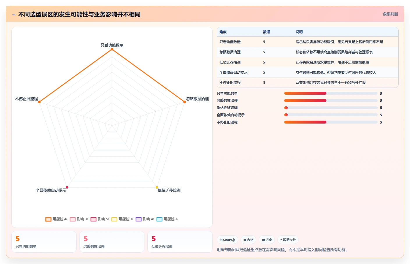 项目管理新趋势:2026年最值得投资的5大工作进度工具