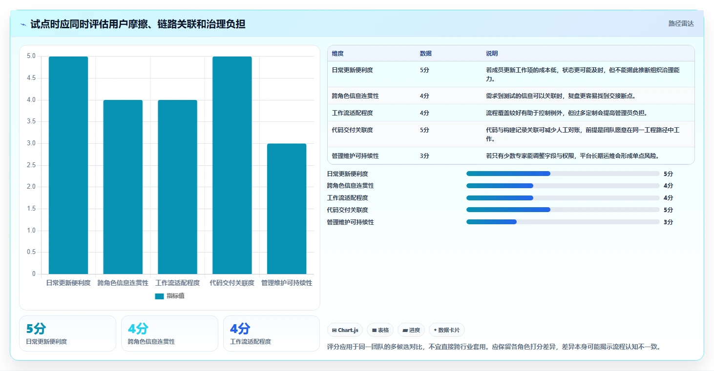 2026年软件开发管理软件大盘点:6款顶级工具助力项目高效推进