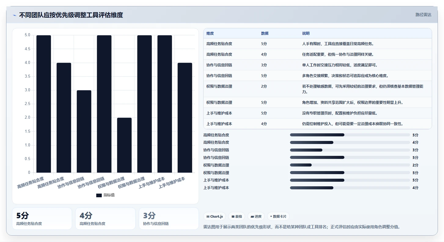 选对工具事半功倍:2026年产品经理工具选型指南
