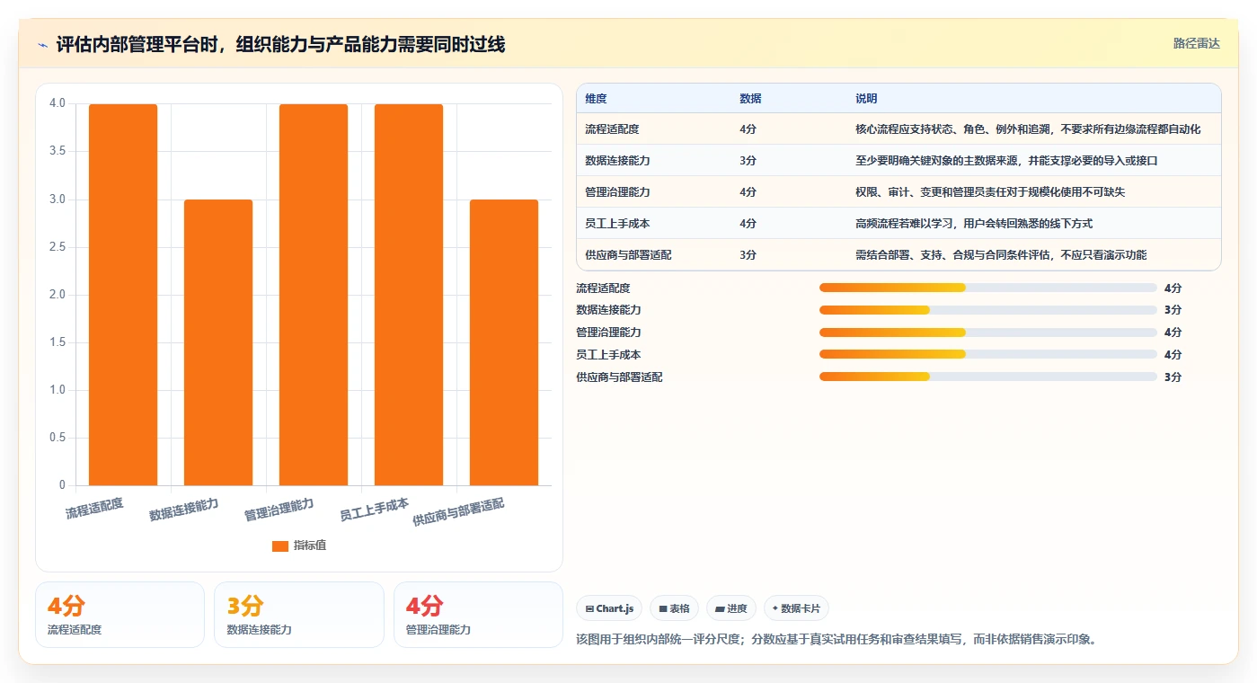 提升效率的秘诀:2026年最值得投资的8款如何搭建公司内部管理平台推荐