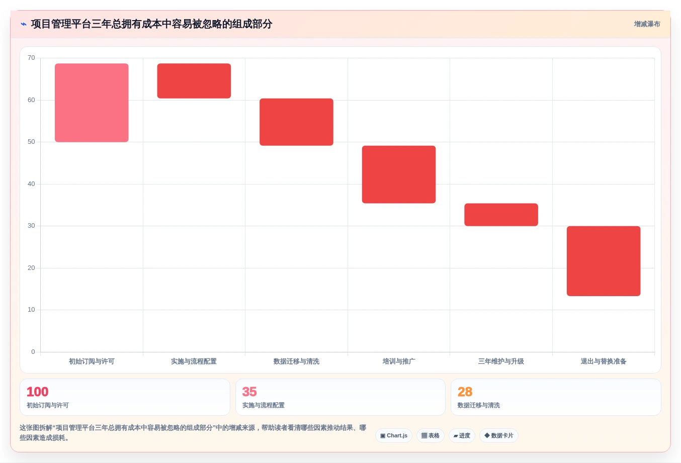 提升团队效率:2026年度6款顶级项目管理软件排行榜前十名深度分析