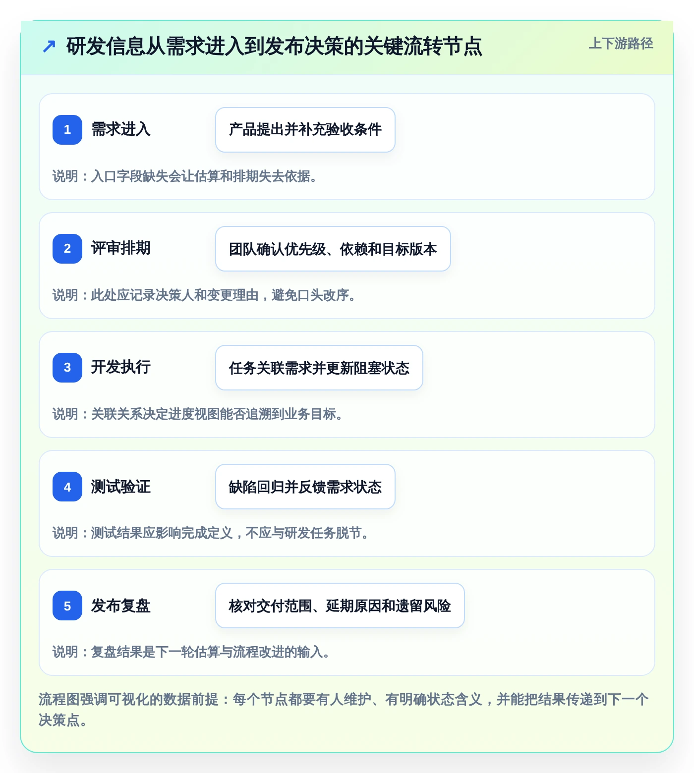 研发团队必备:2026年最受欢迎的8大项目管理可视化表工具推荐