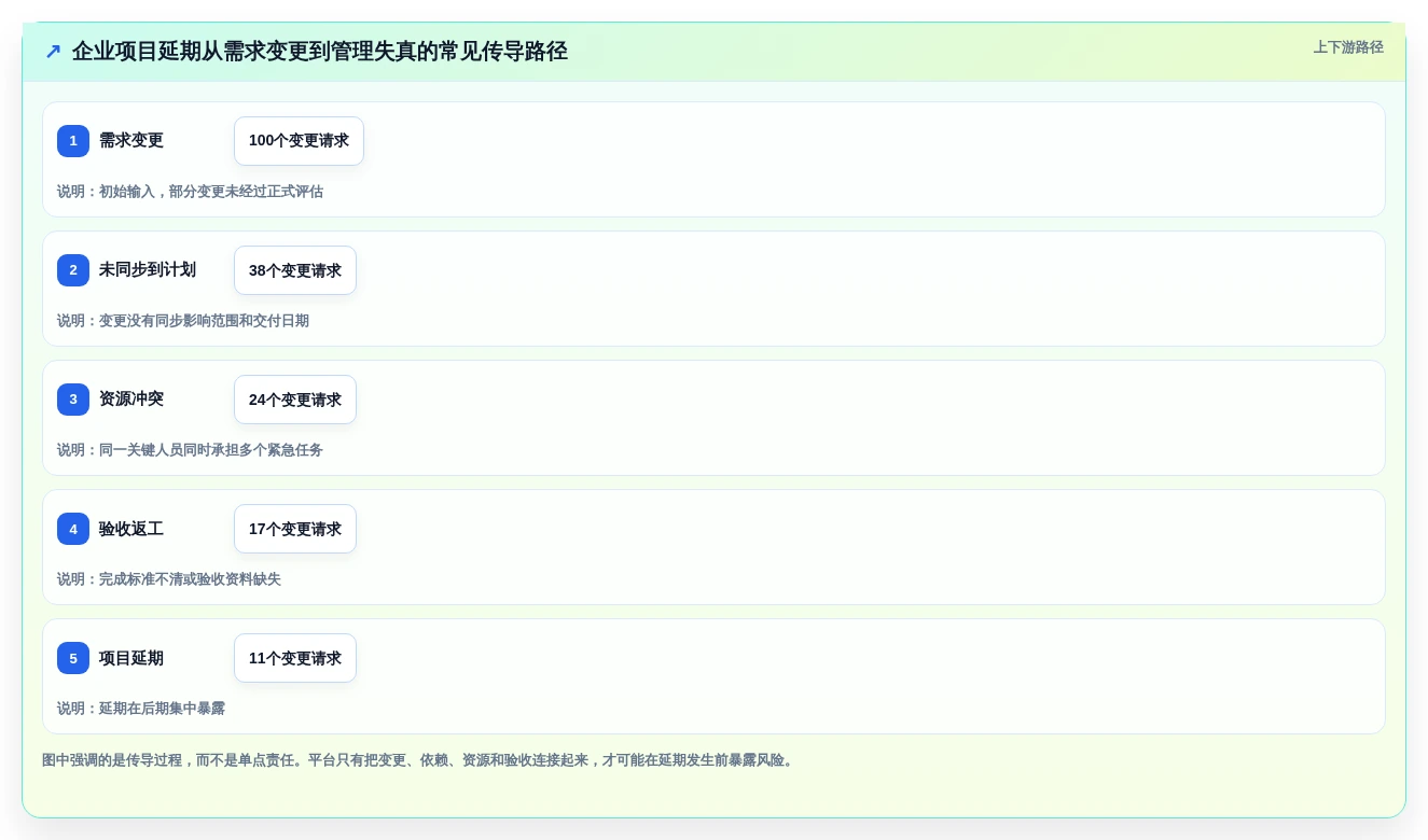 2026年企业项目管理平台大盘点:6款提升效率的顶级工具