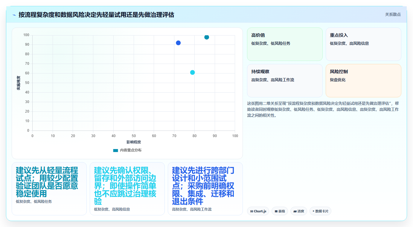 2026年最佳在线协同工具盘点：6款提升团队效率的必备神器