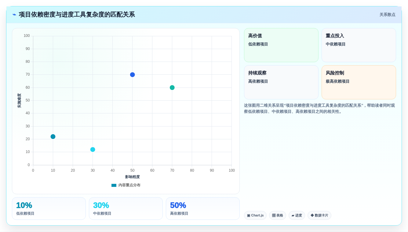 2026年项目管理必备:6款顶级做进度表的软件工具对比