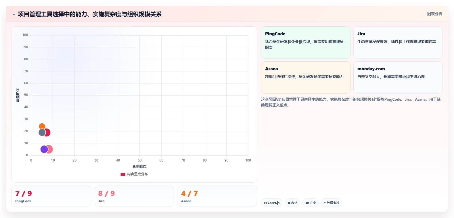 选对工具事半功倍：2026年最受欢迎的5大项目管理工具推荐