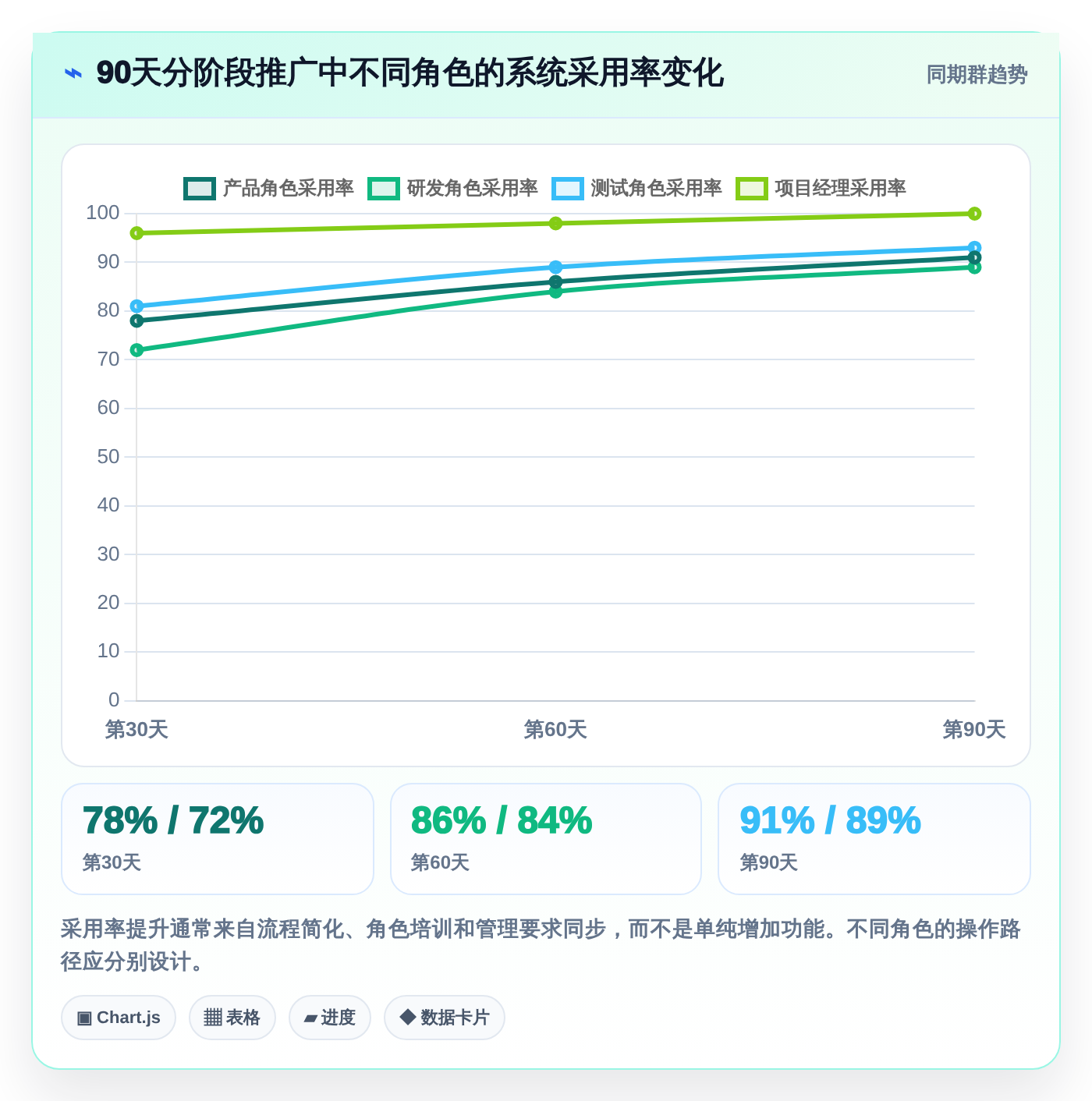 选对APM项目管理系统事半功倍:2026年5大热门工具深度对比