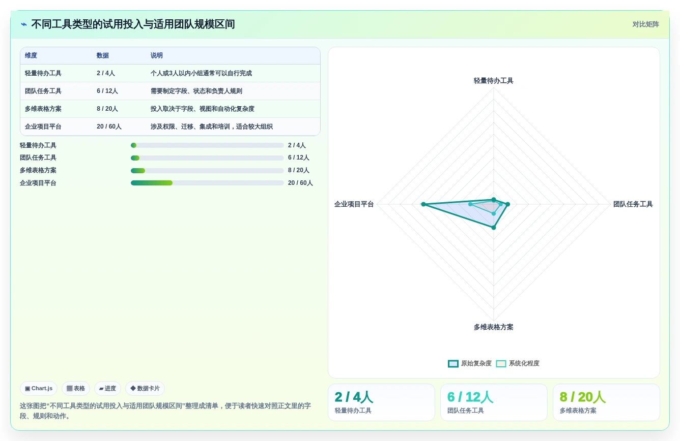 2026年效率突破:6款顶尖周期性工作提醒软件深度对比