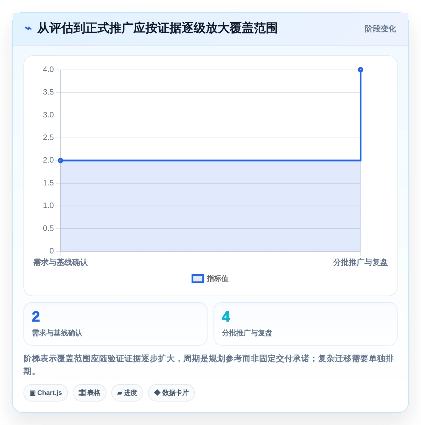 2026年软件项目问题管理大升级:6款顶级工具深度对比