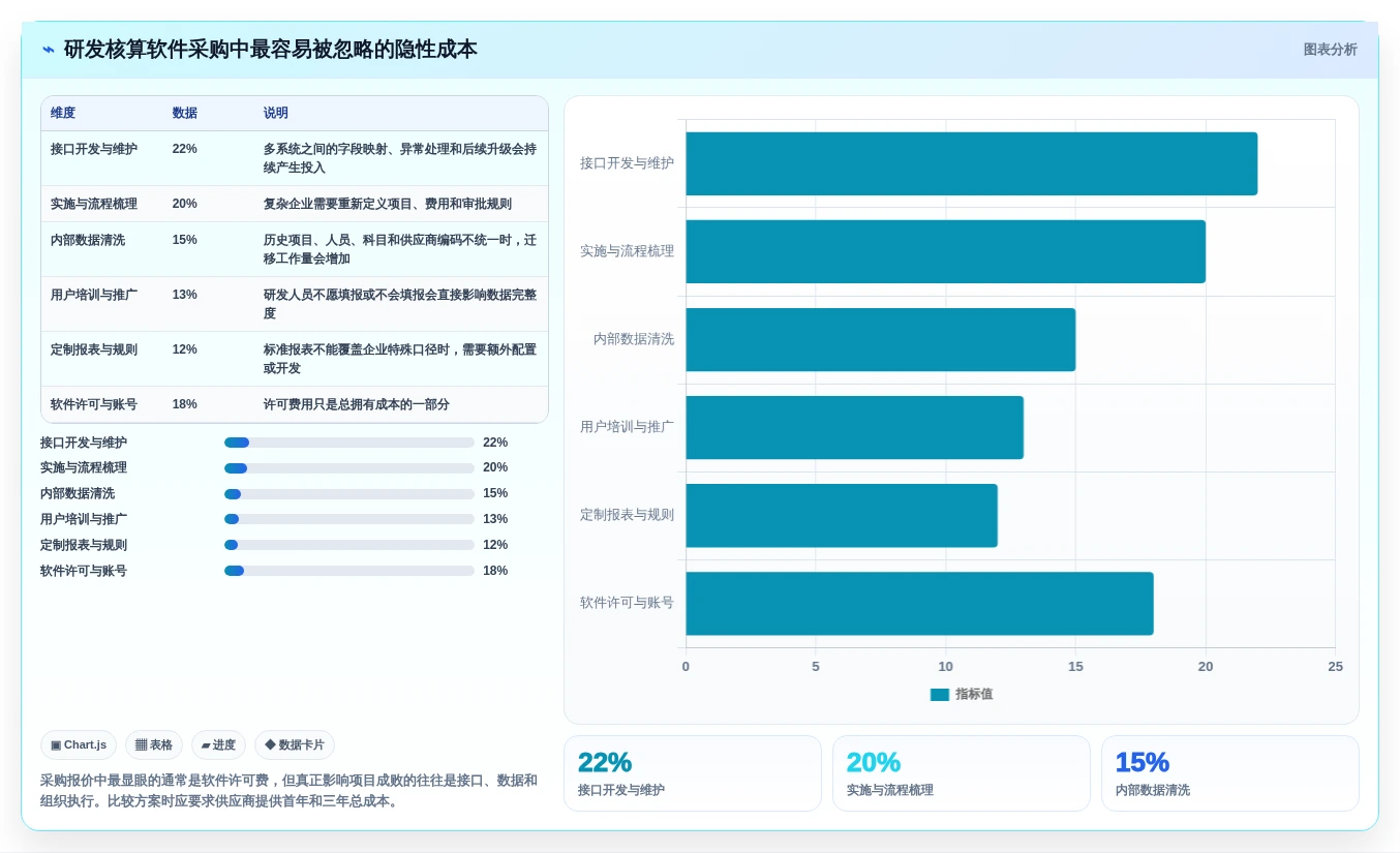 如何选择适合你的另外研发核算管理软件?2026年7款热门工具推荐