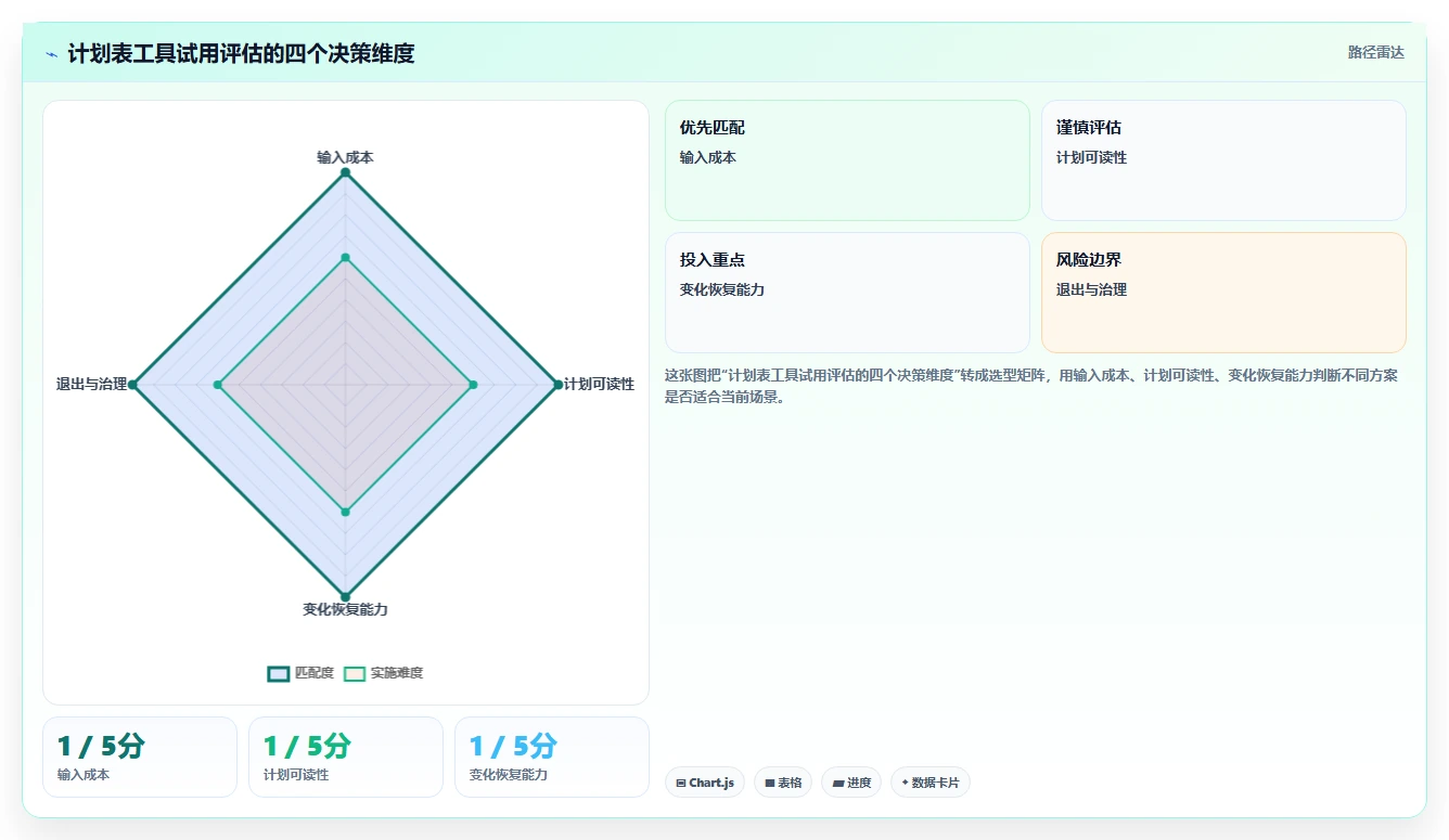 2026年效率革命:6款顶级计划表生成工具全面对比