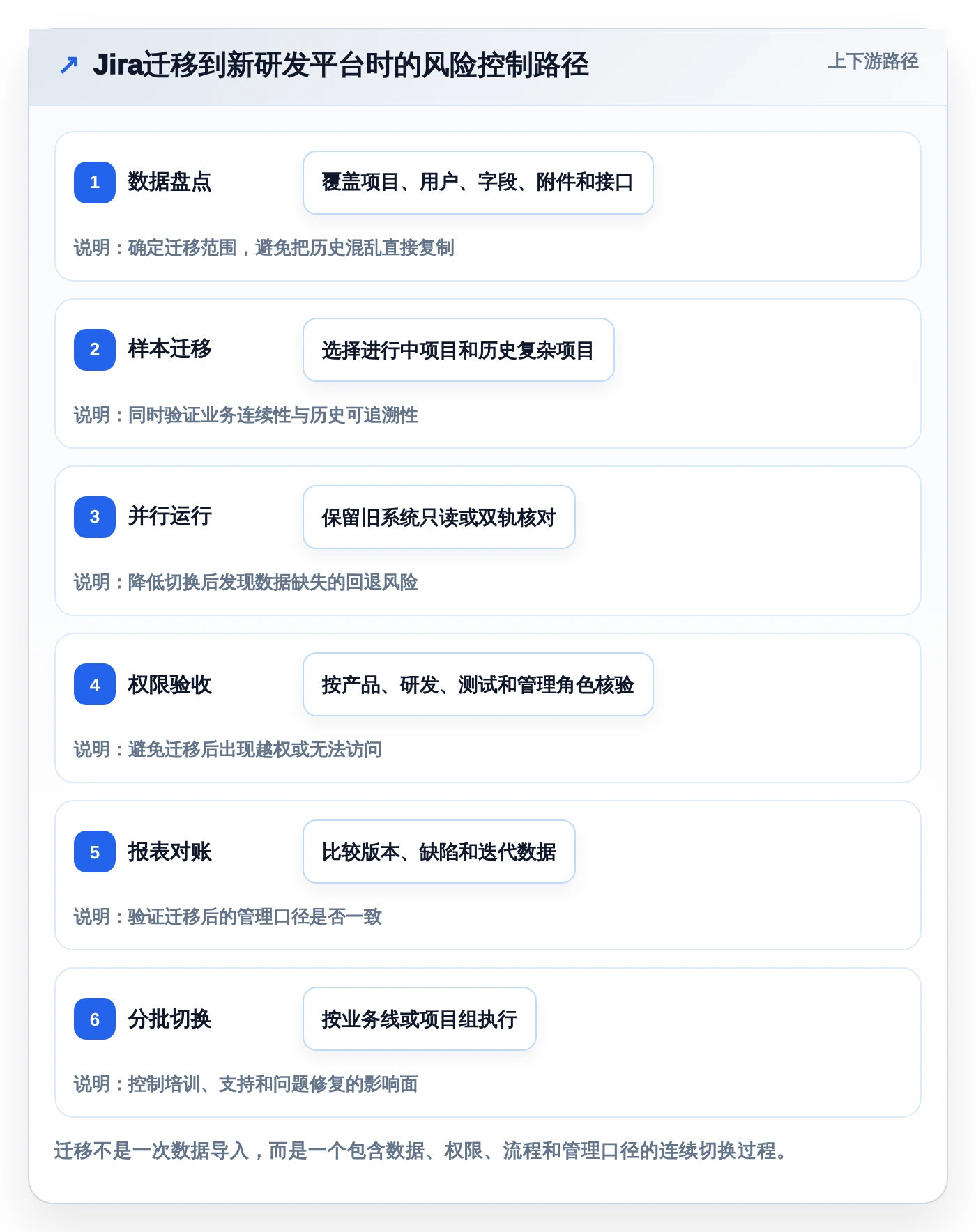 敏捷开发Scrum工具选型指南:2026年项目管理必备的5款顶级工具
