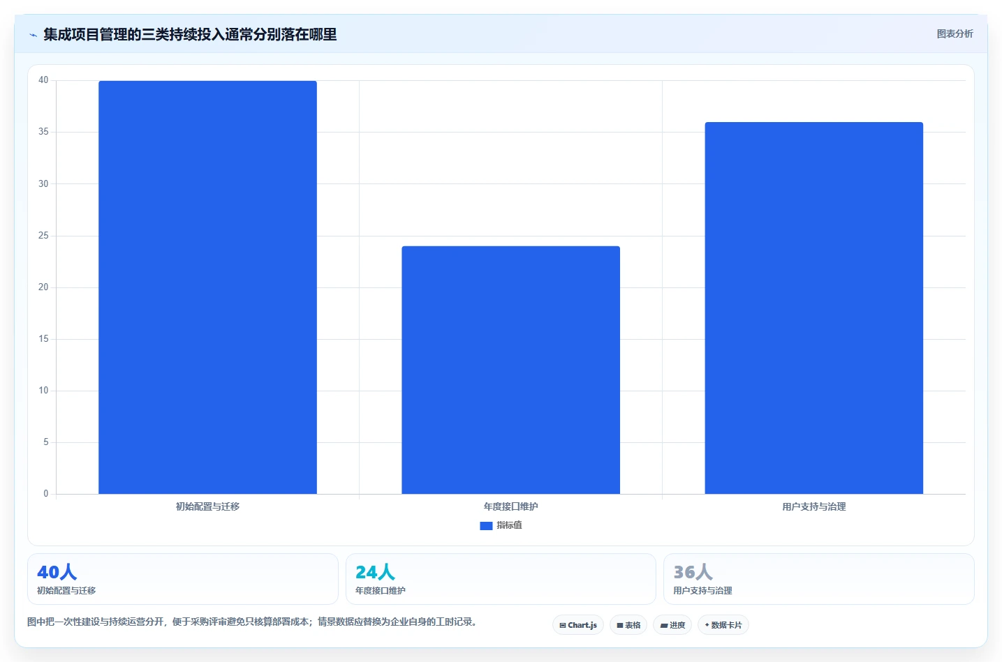 项目经理必读:2026年最值得投资的5大集成项目管理工具