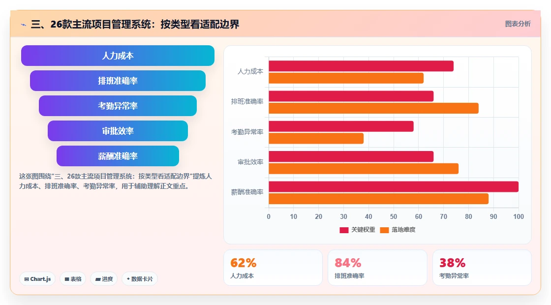 三、26款主流项目管理系统：按类型看适配边界