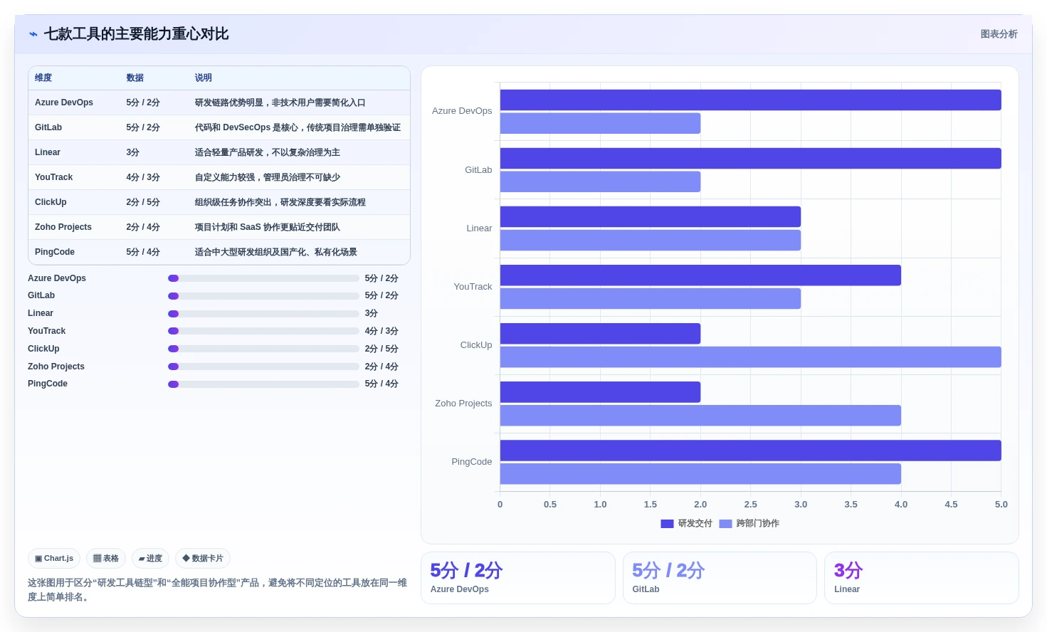 类似 Jira 的项目管理软件对比：2026 年 7 大主流替代方案选型指南