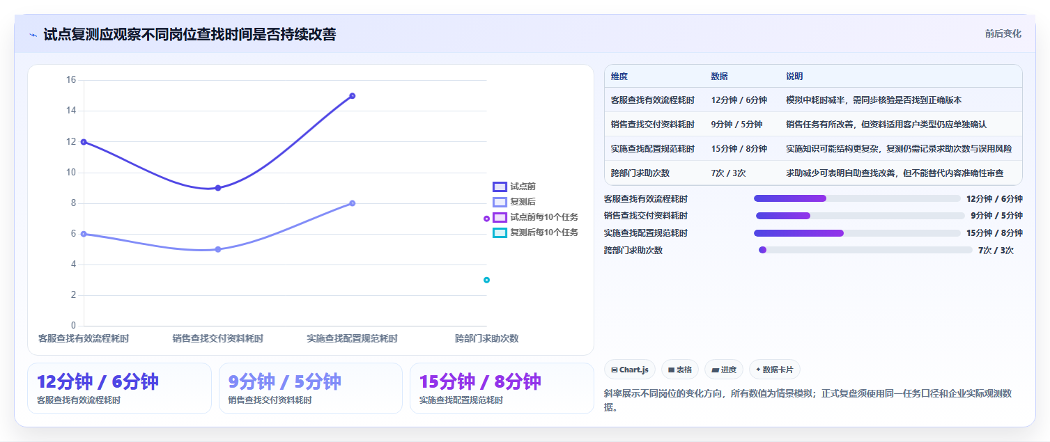 企业效率倍增!6款知识库文档软件工具推荐(2026版)