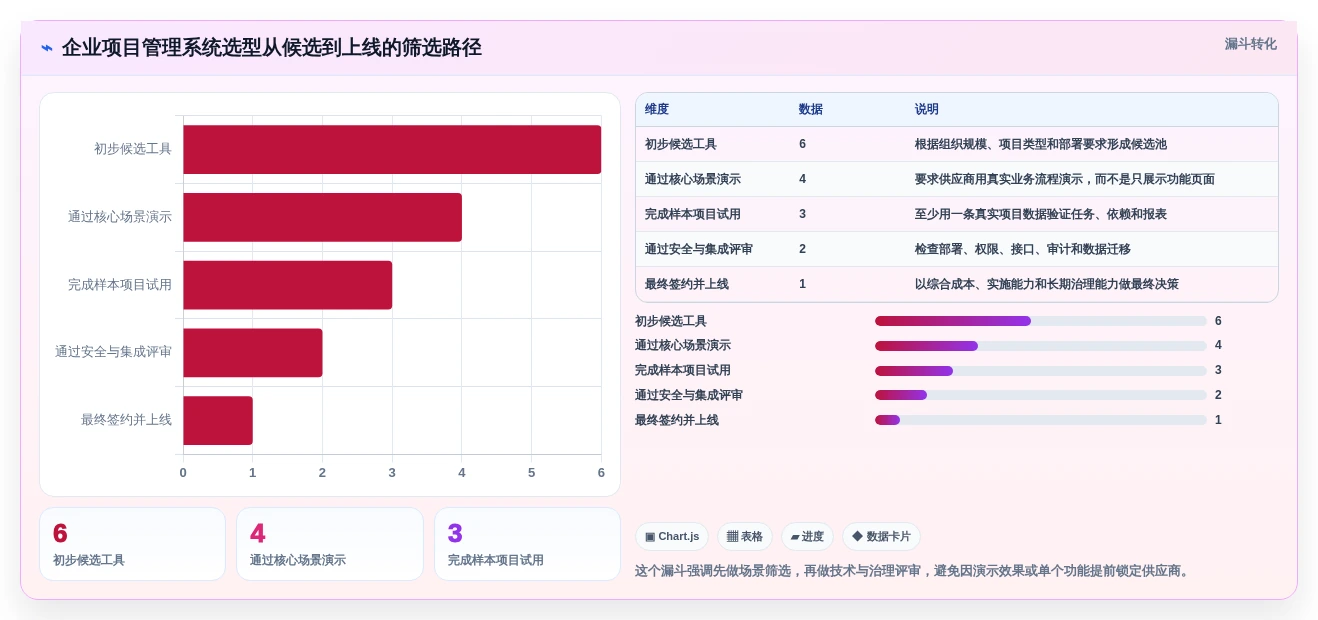 2026年项目经理必备:6大项目进度管控系统工具全面对比