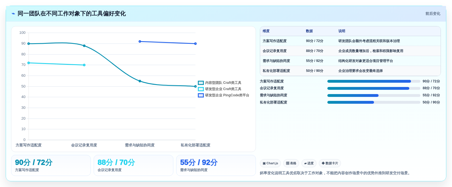 从新手到专家：2026年craft文档管理工具选型指南