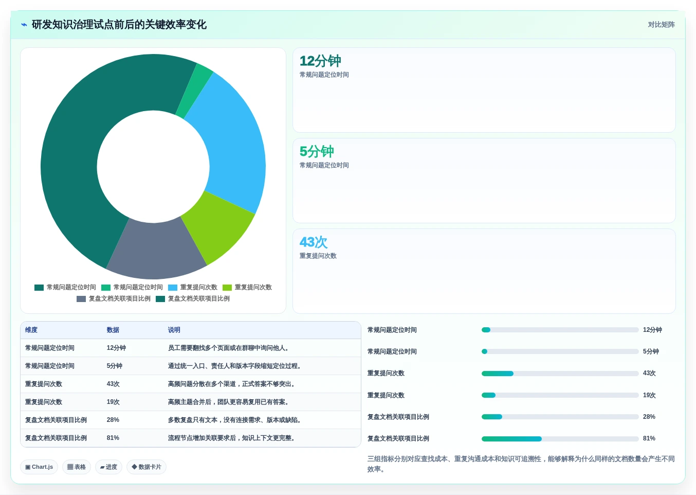 打造高效团队:2026年最受欢迎的7款智能知识库管理系统深度对比