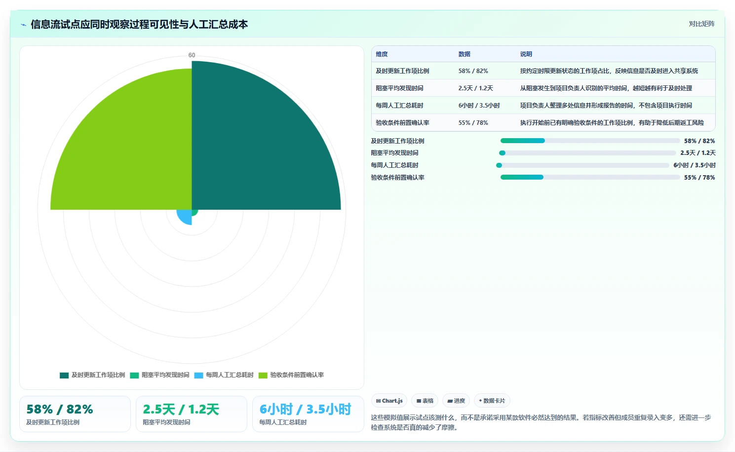 项目经理必看:2026年7款领先的信息流管理软件深度分析