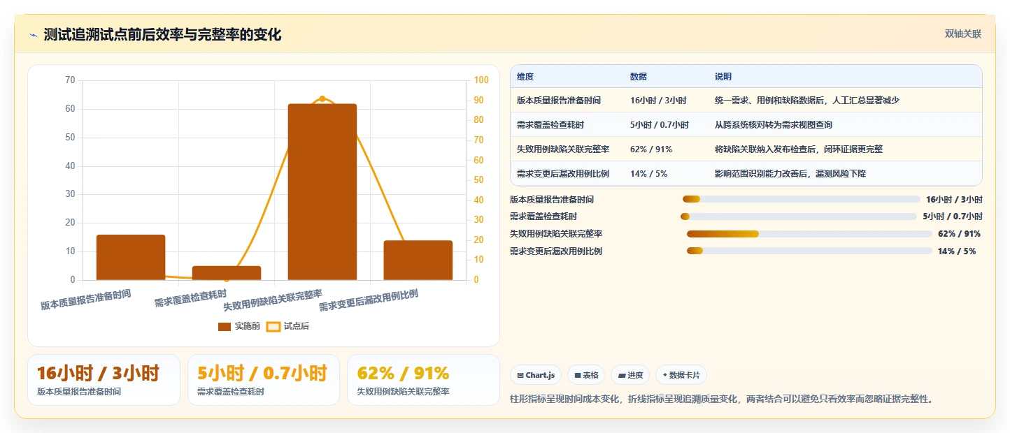 2026年必备:7大测试用例可关联需求的软件工具全面对比