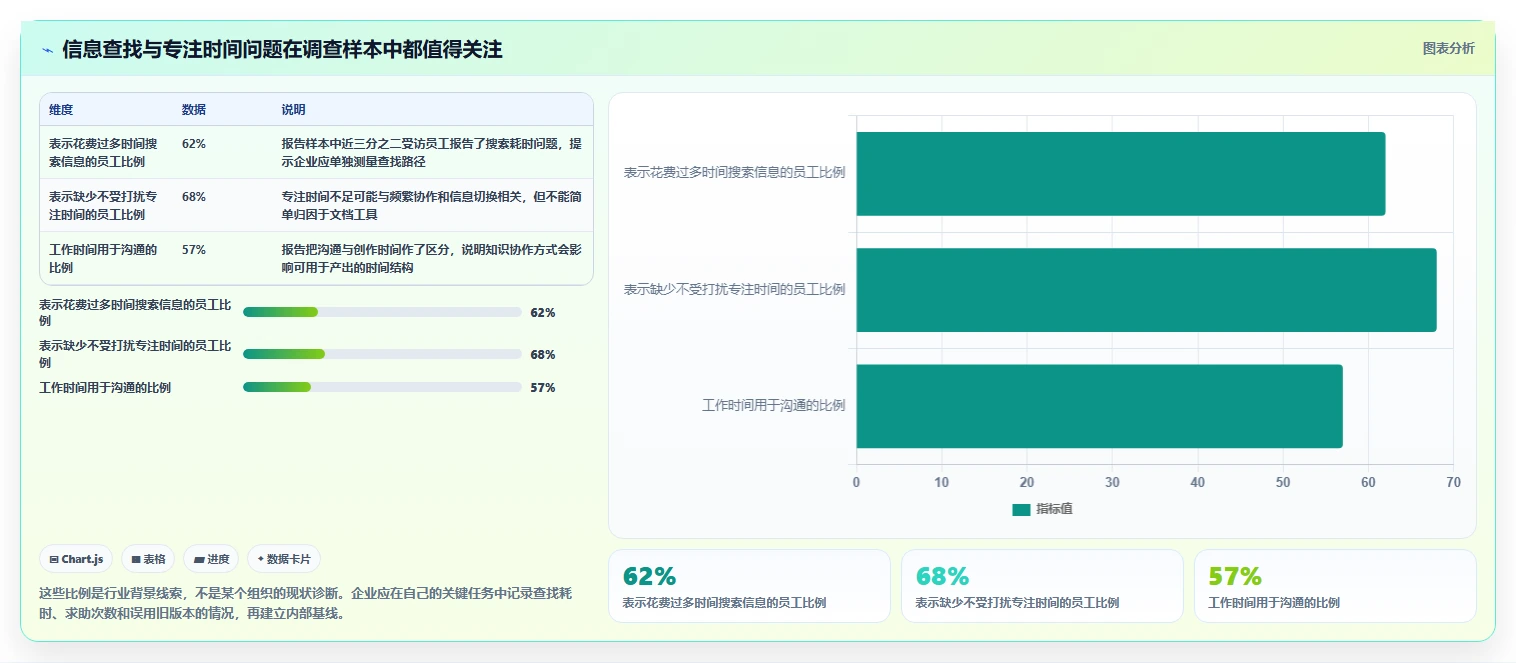 从入门到精通:2026年知识文档工具选型完全指南