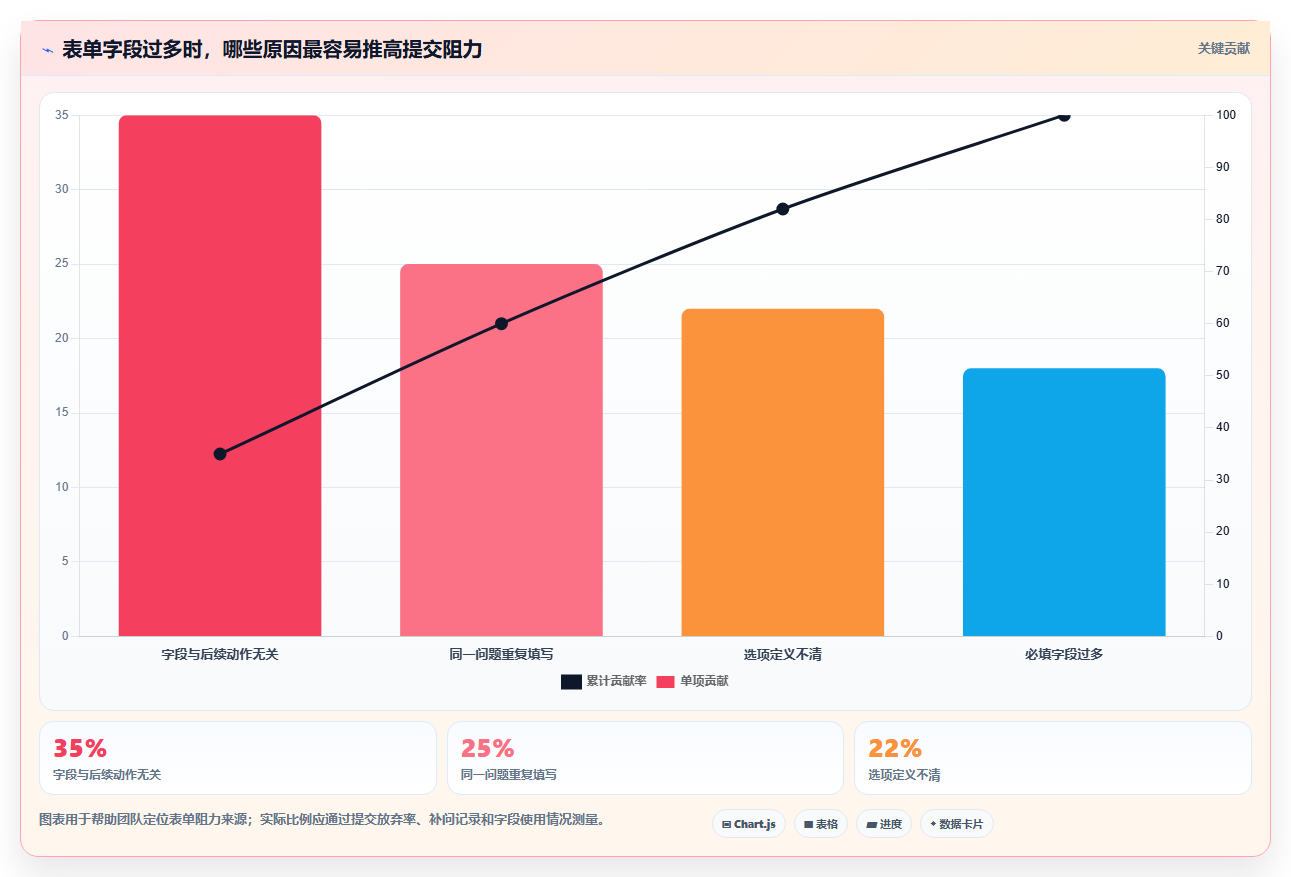 2026年项目管理效率大提升:6款顶级项目管理工具表单全面对比