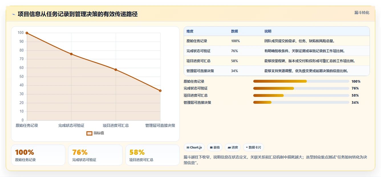 项目经理必看:2026年度8大蓝云项目管理软件工具盘点