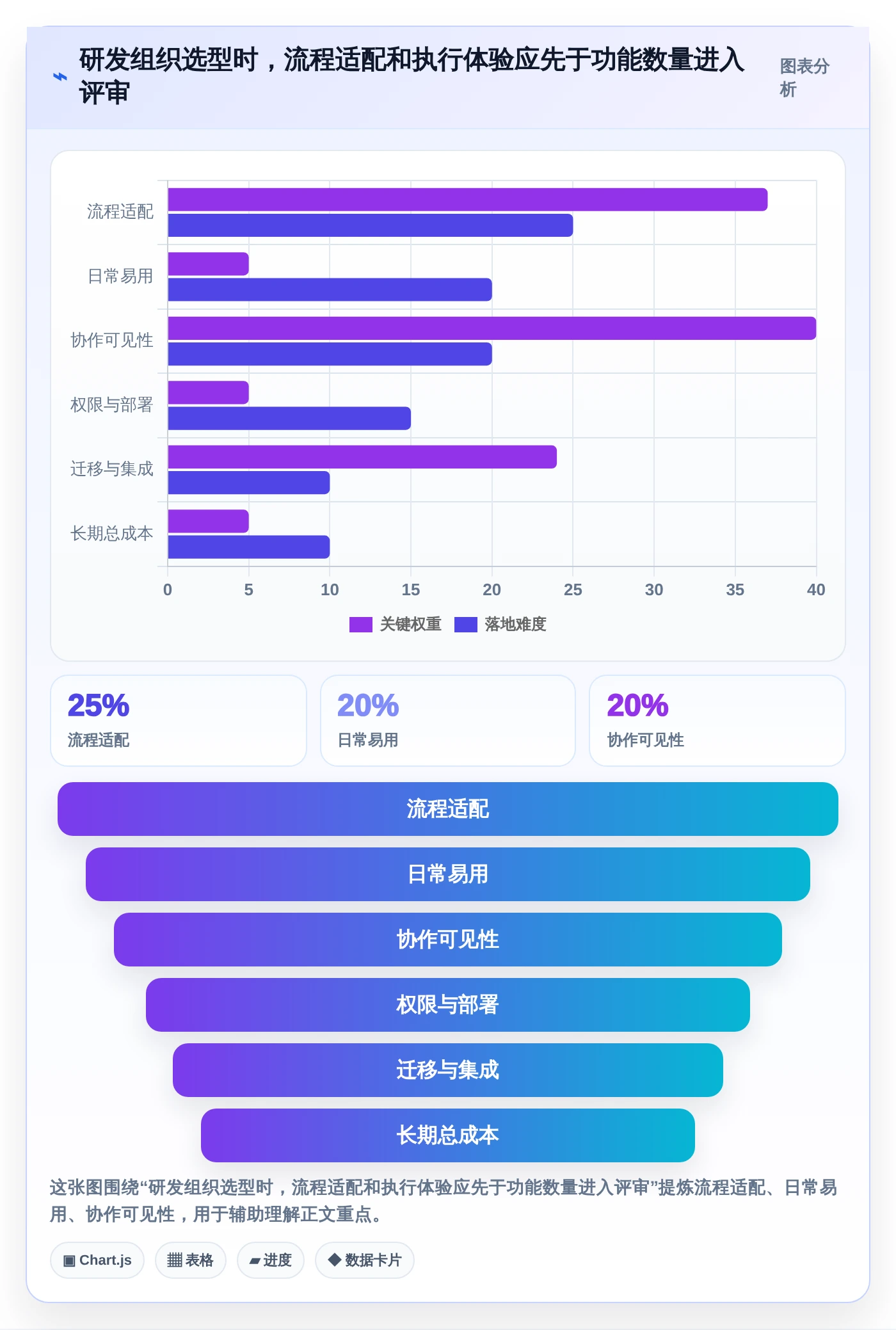 2026年效率之选：6款顶级电脑做工作计划的软件全面对比
