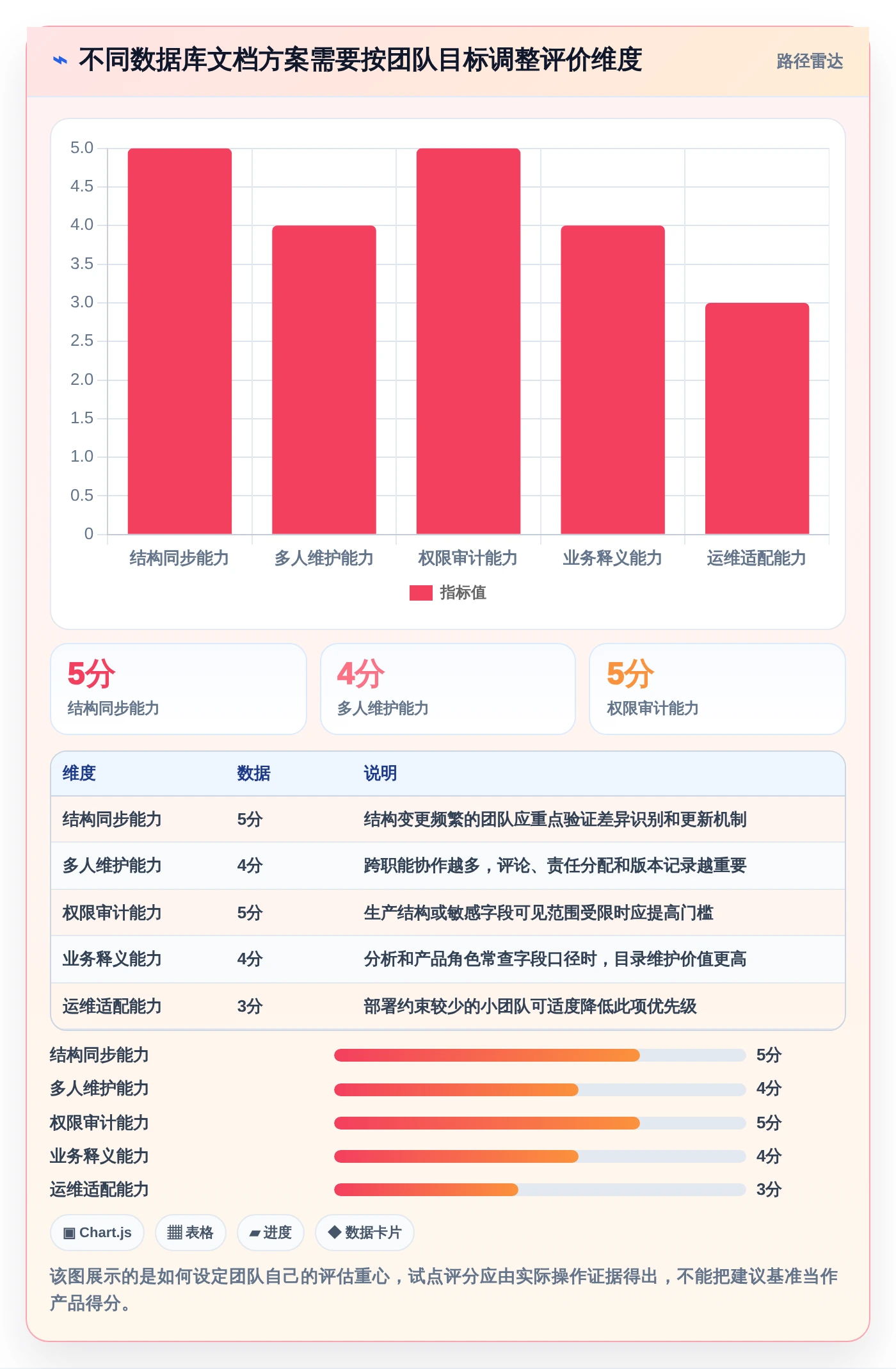 数据库管理新趋势:2026年7款顶级mysql协同文档共享工具盘点