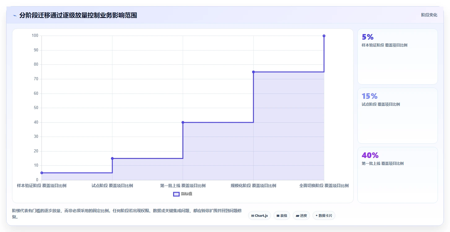 2026年Jira替代方案:5款国产研发项目管理系统深度对比